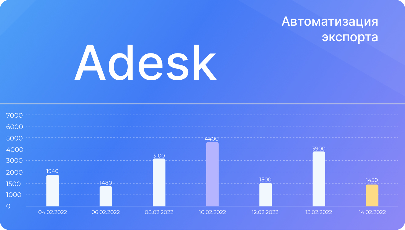 Кейс - Система автоматизированного экспорта данных из Adesk