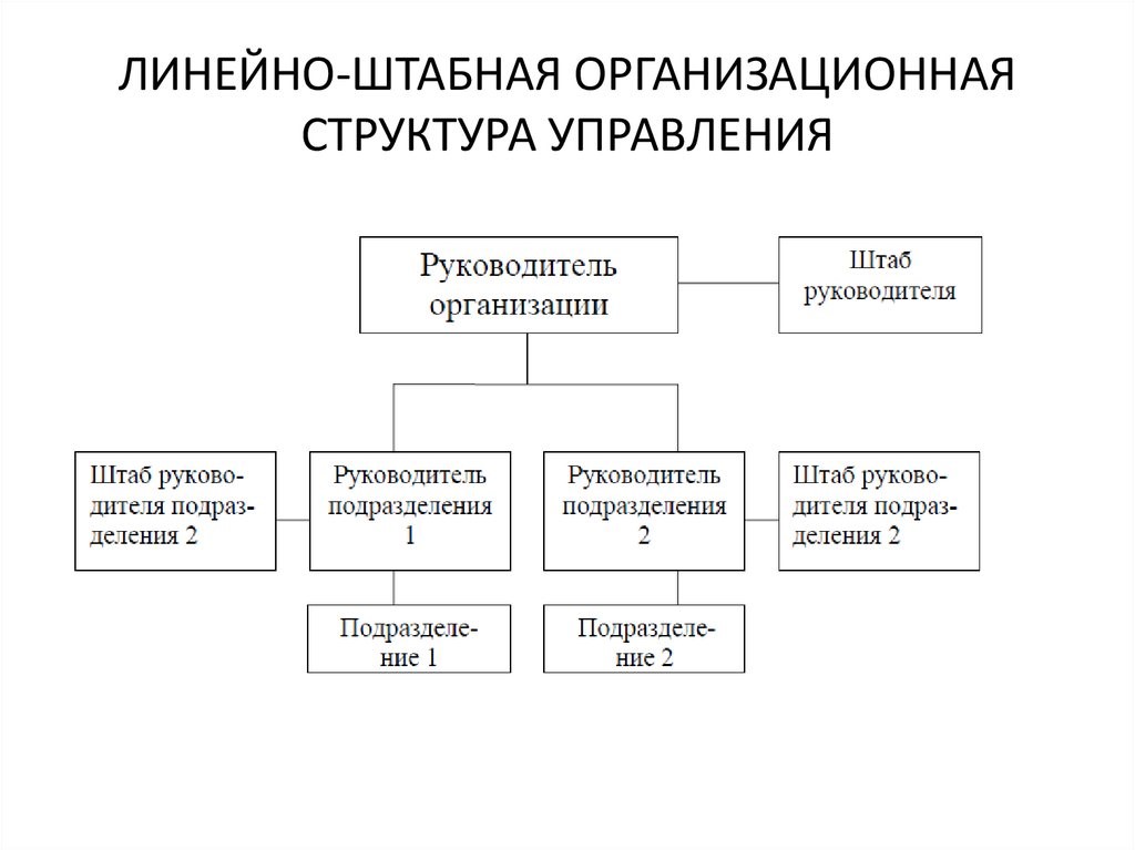 Линейно штабная