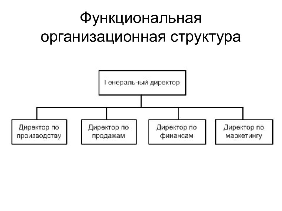 Функциональноя