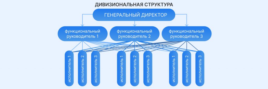 Как выбрать эффективную организационную структуру? 2 Сайт 1 — копия